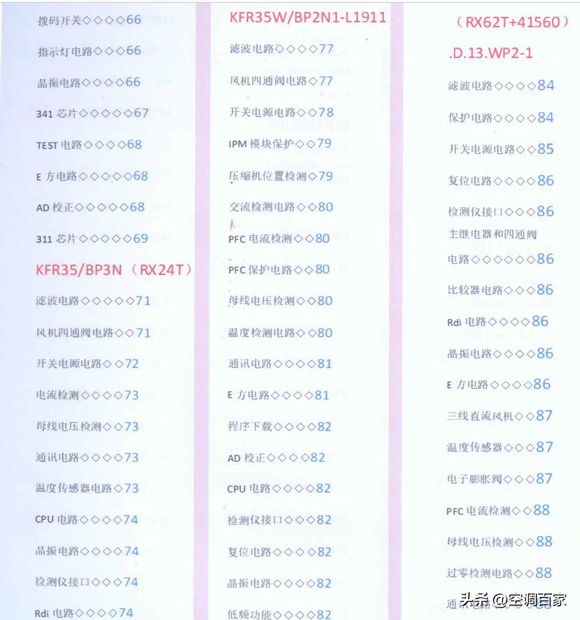 380v3匹柜式空调维修视频,变频空调无图纸电路板维修