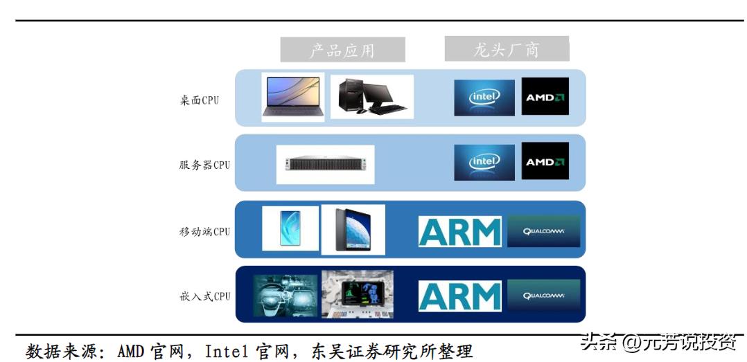 信创产业链各板块市场分析,信创产业龙头最新消息