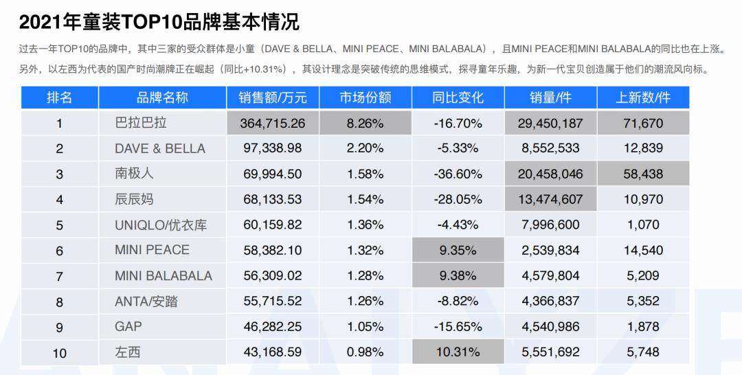 2021年童装服装行业走势,童装服饰行业现状及前景