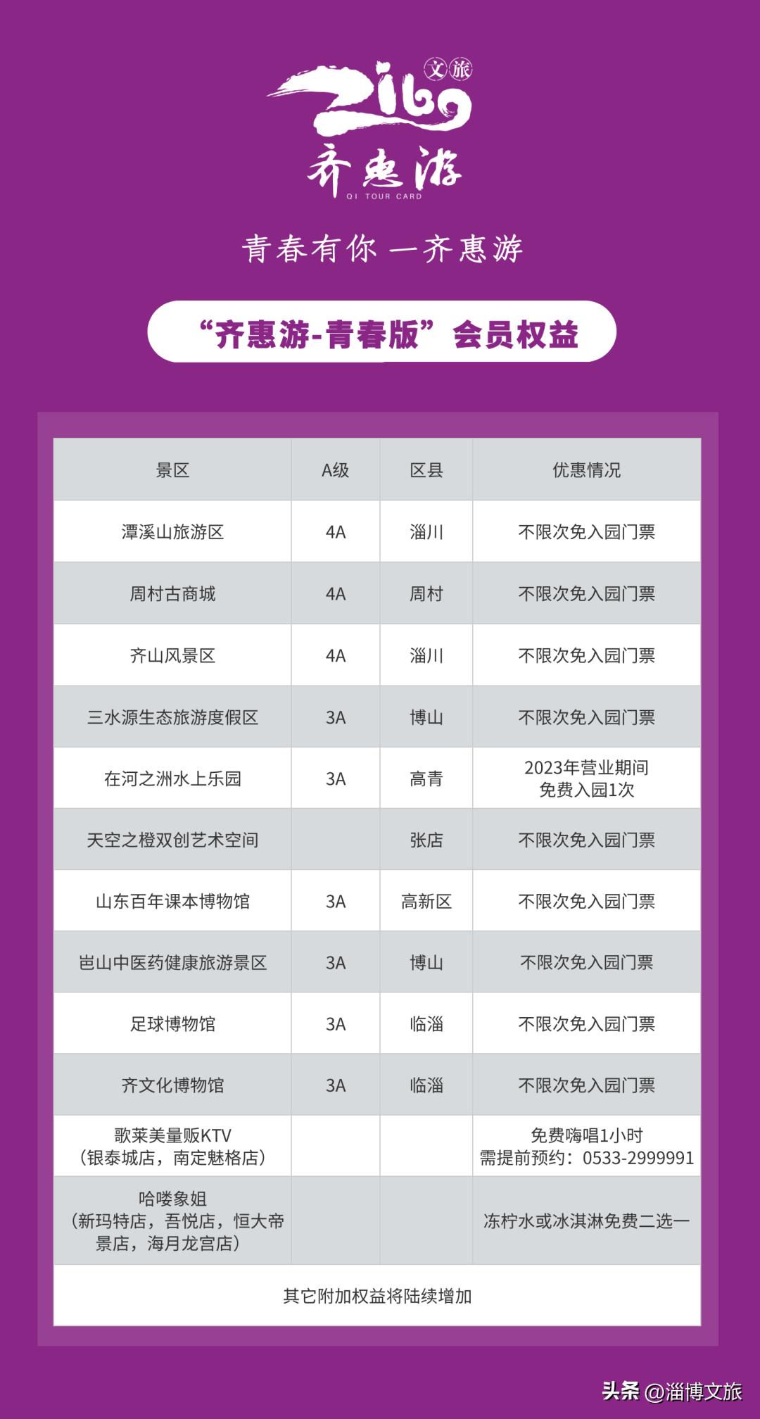 大学生特种兵淄博旅游,淄博大学特种兵一日游