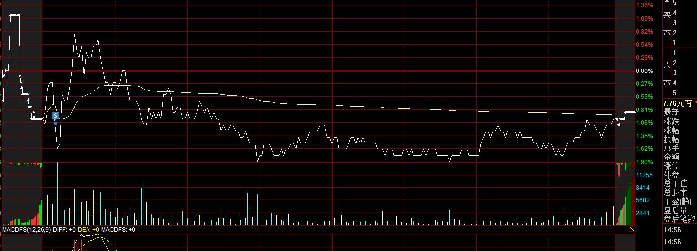 10万炒股每周获利2.5%,10万炒股实盘