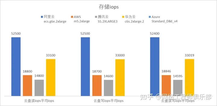 硬核了吧？5家云厂商的全方位测评，正式上线！