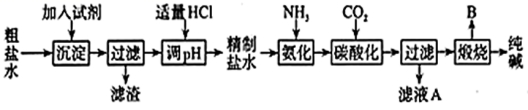 高考化学－工艺流程专项复习系列专项4－温度条件的控制