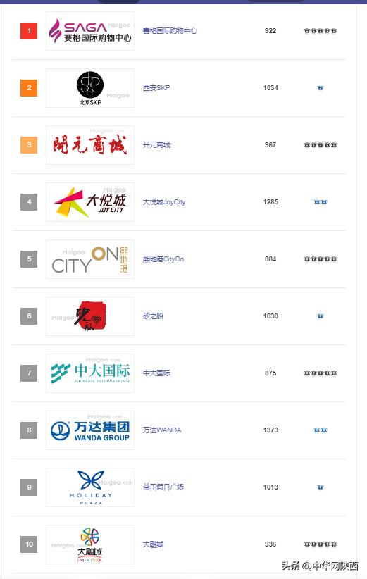 半停业状态的西安立丰国际、悦荟广场等传统商场，转型之路在哪里？