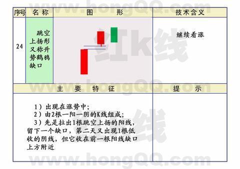 k线应用范围,k线基础入门教程