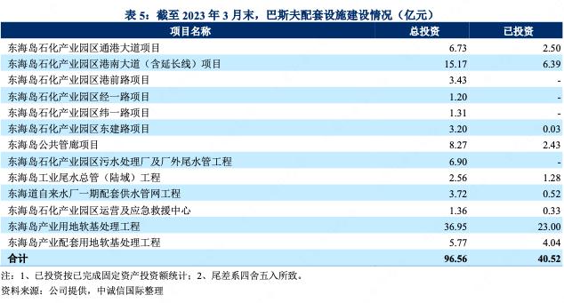 湛江基投最新消息,湛江基投集团
