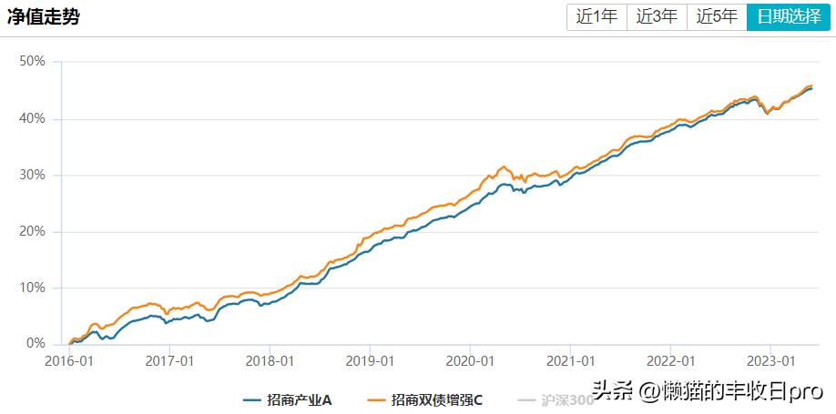 纯债基最近连跌的原因,哪个债基爆雷了一天跌多少