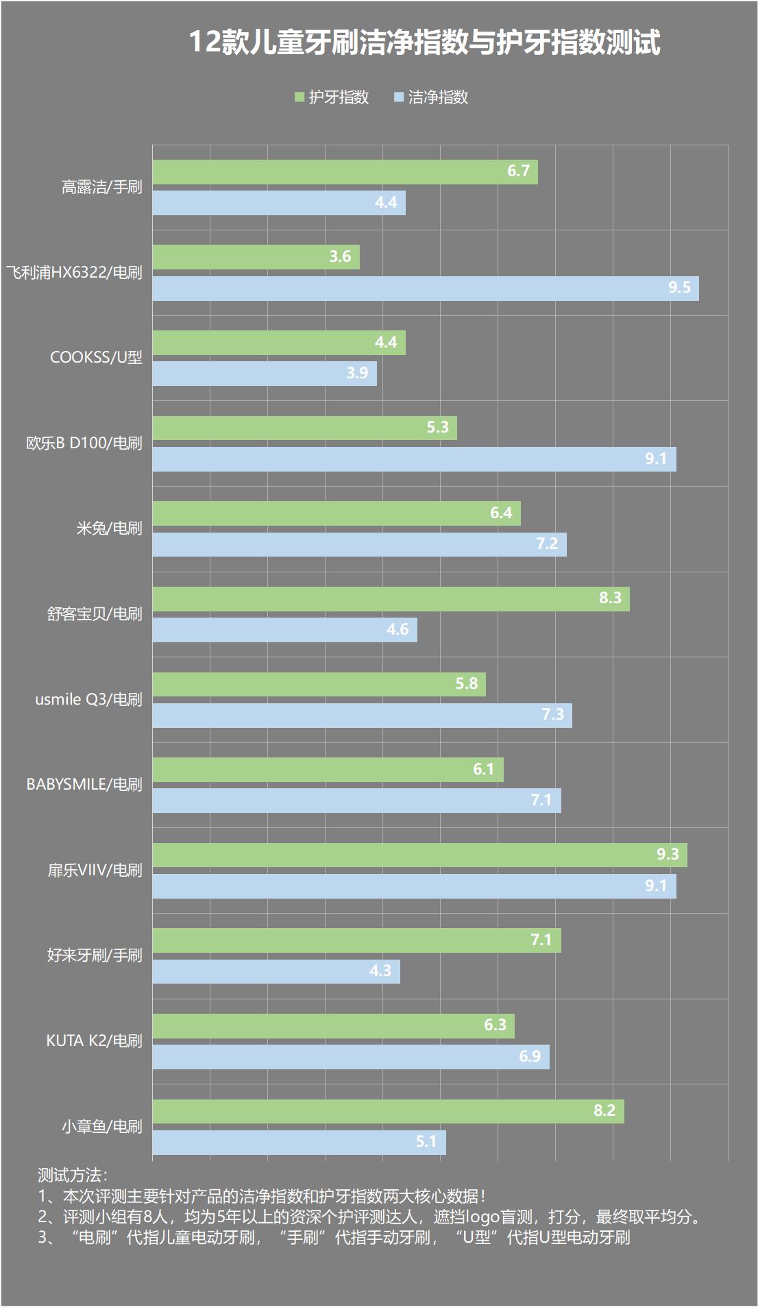 儿童电动牙刷会对牙齿不好吗,儿童电动牙刷会伤害牙齿吗
