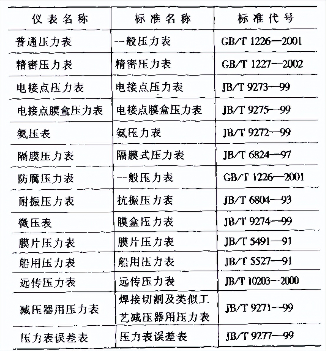 如何选择精密压力表,怎样挑选压力表