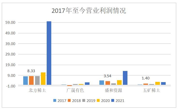 稀土永磁概念股,永磁概念股龙头一览表