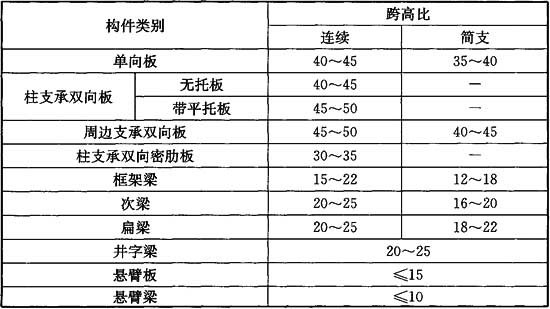 预应力混凝土结构设计规范2016,gb50007-2019混凝土结构工程规范