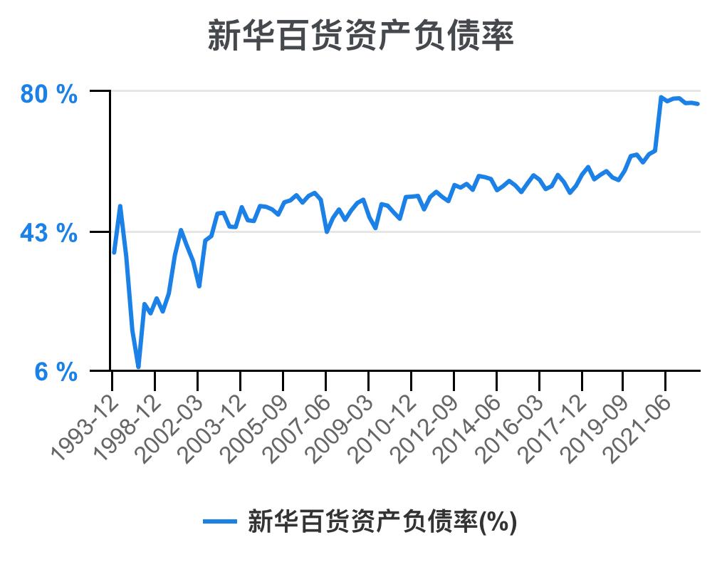 新华百货深度解析,新华百货财务报表