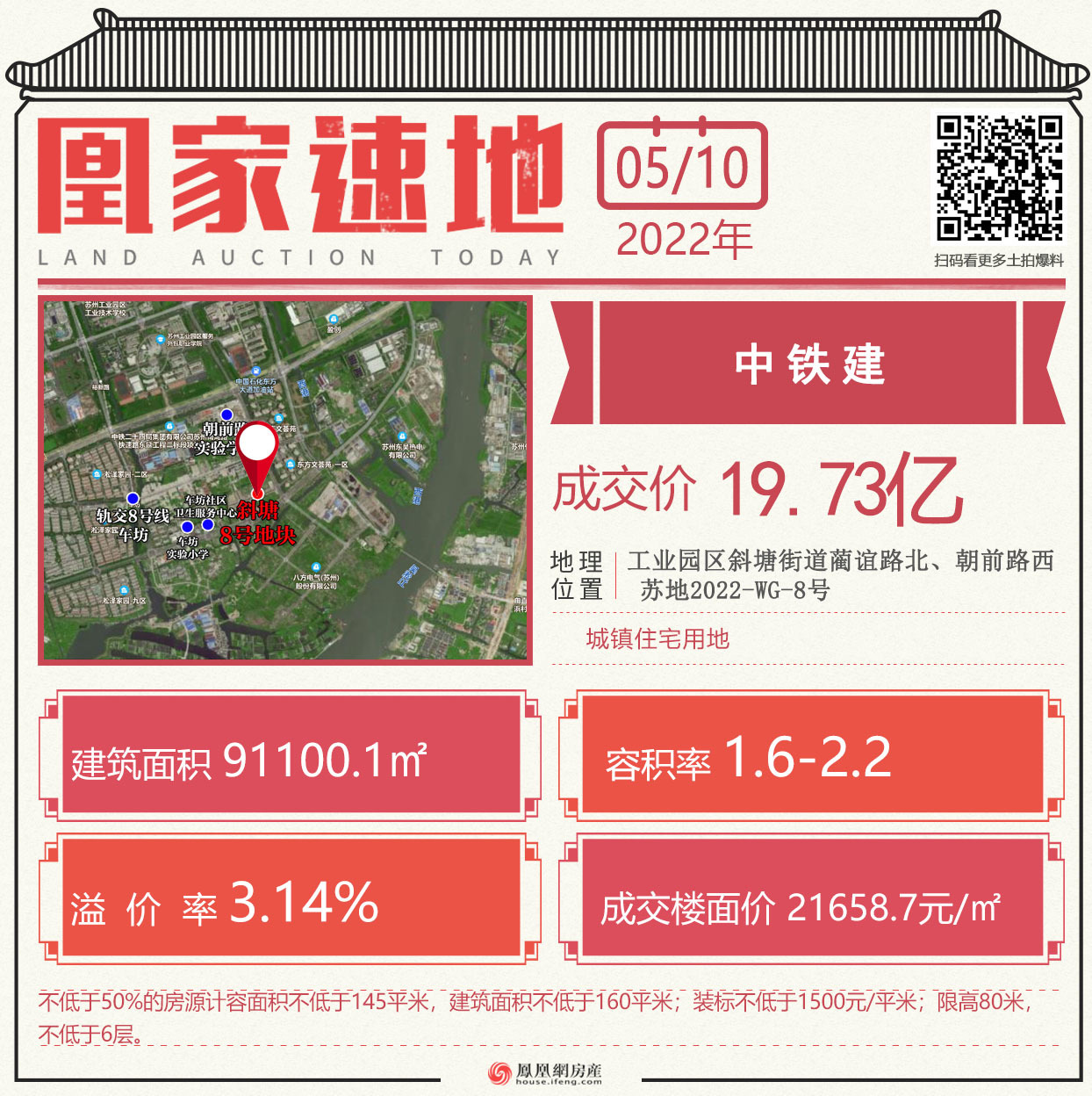 苏州第五次土拍最新消息,苏州融创桃花源楼面价