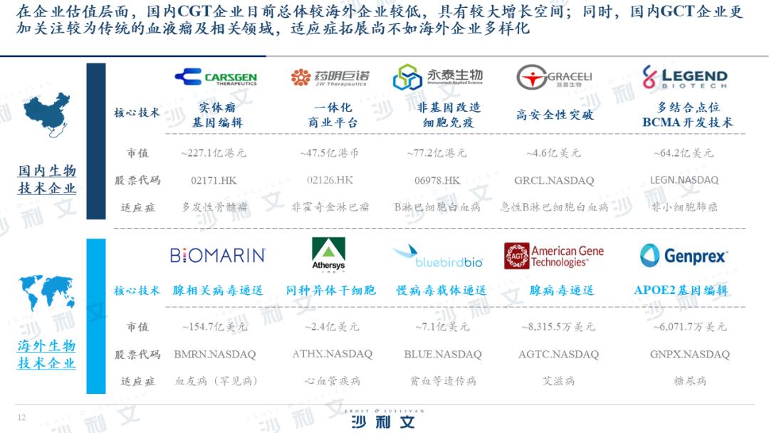 沙利文生物老总,沙利文大中华区总裁