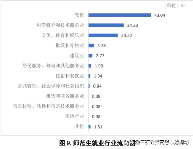 滨州学院今年考研率怎么样,滨州学院考研率怎样