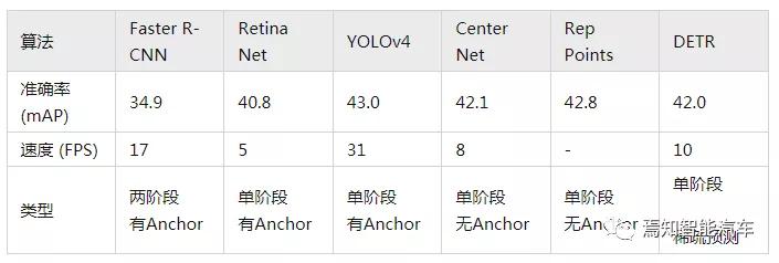 怎么学习感知算法,自研视觉感知算法