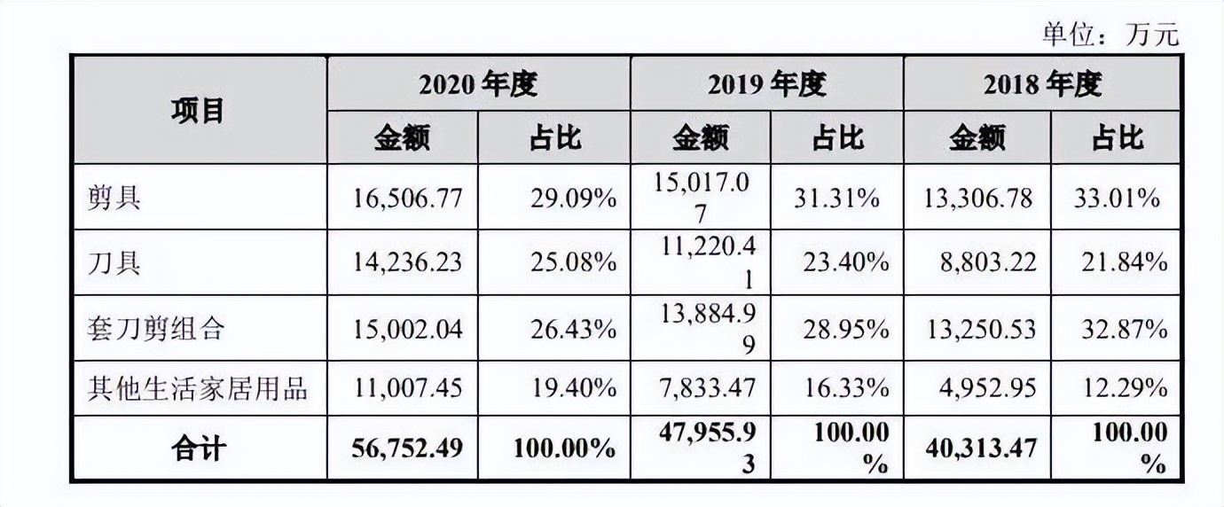 张小泉指甲刀贴牌,张小泉刀具是在阳江哪个厂贴牌