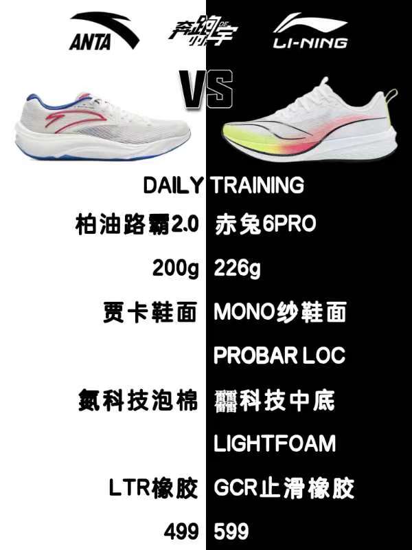 安踏创1.5跑鞋与李宁越影,儿童跑鞋李宁和安踏哪个好