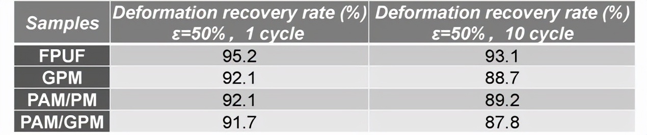 聚氨酯阻燃剂怎么样,无味聚氨酯阻燃剂