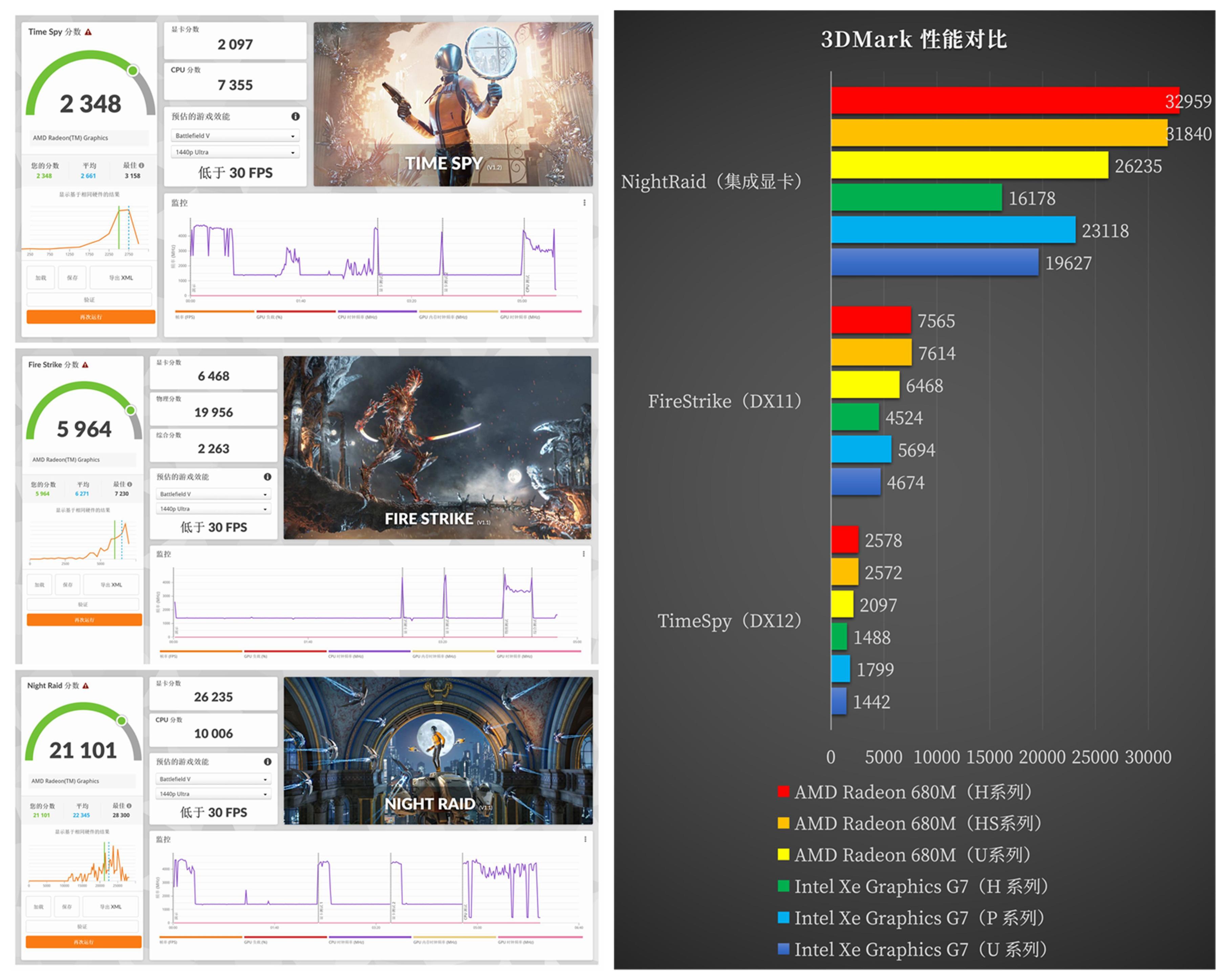 宏碁传奇轻薄本锐龙5测评,宏碁新锐龙r7笔记本评测