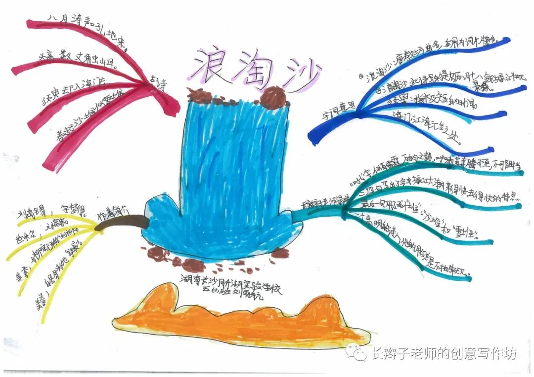 7年级上册古诗思维导图带画,古诗文鉴赏答题模板思维导图