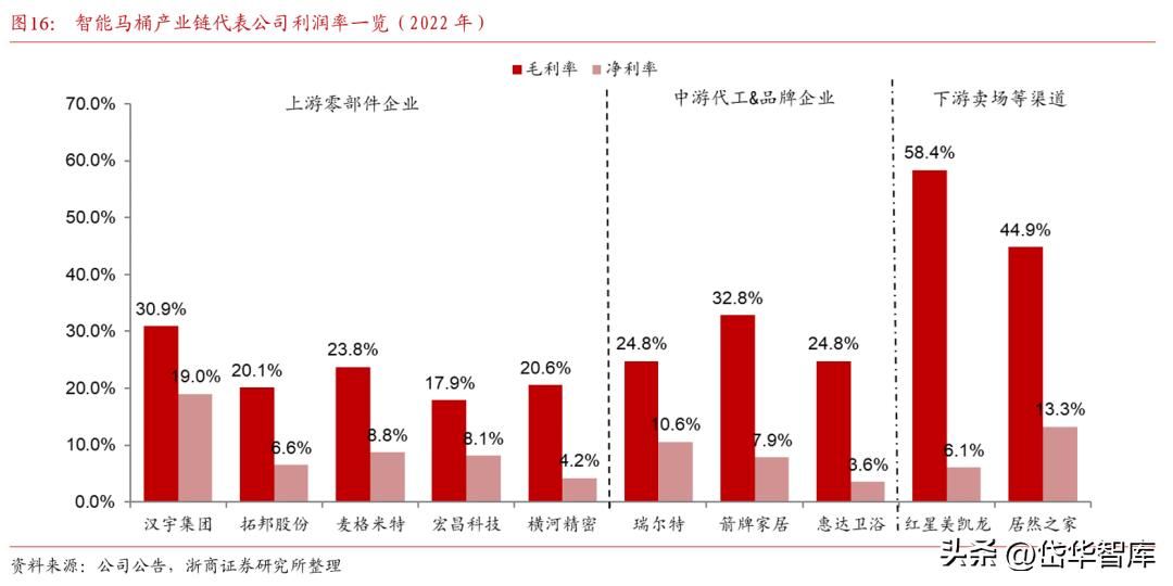 卫浴花洒瑞尔特,卫浴瑞尔特