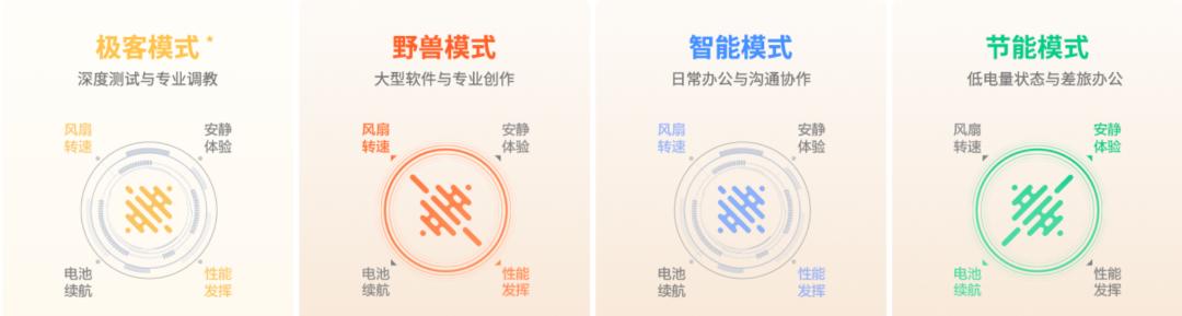 thinkbook16p和小新pro16区别,thinkbook16p2023款优缺点