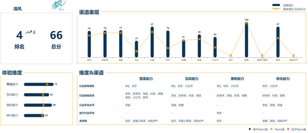 蓝月亮全套清洁方案,蓝月亮洁净流程