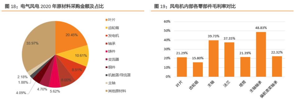 风电轴承2024年发展前景,风电轴承龙头企业