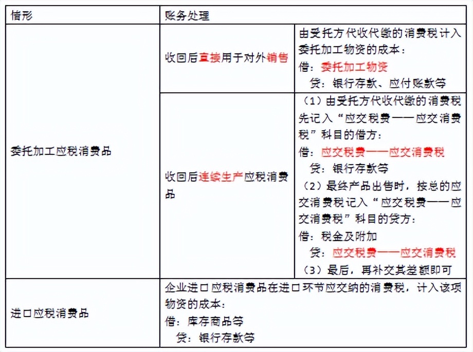 会计实操题资产负债,会计初级负债经典例题
