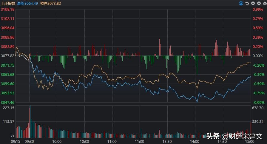 a股三大指数齐下跌原因,a股三大指数集体下跌原因