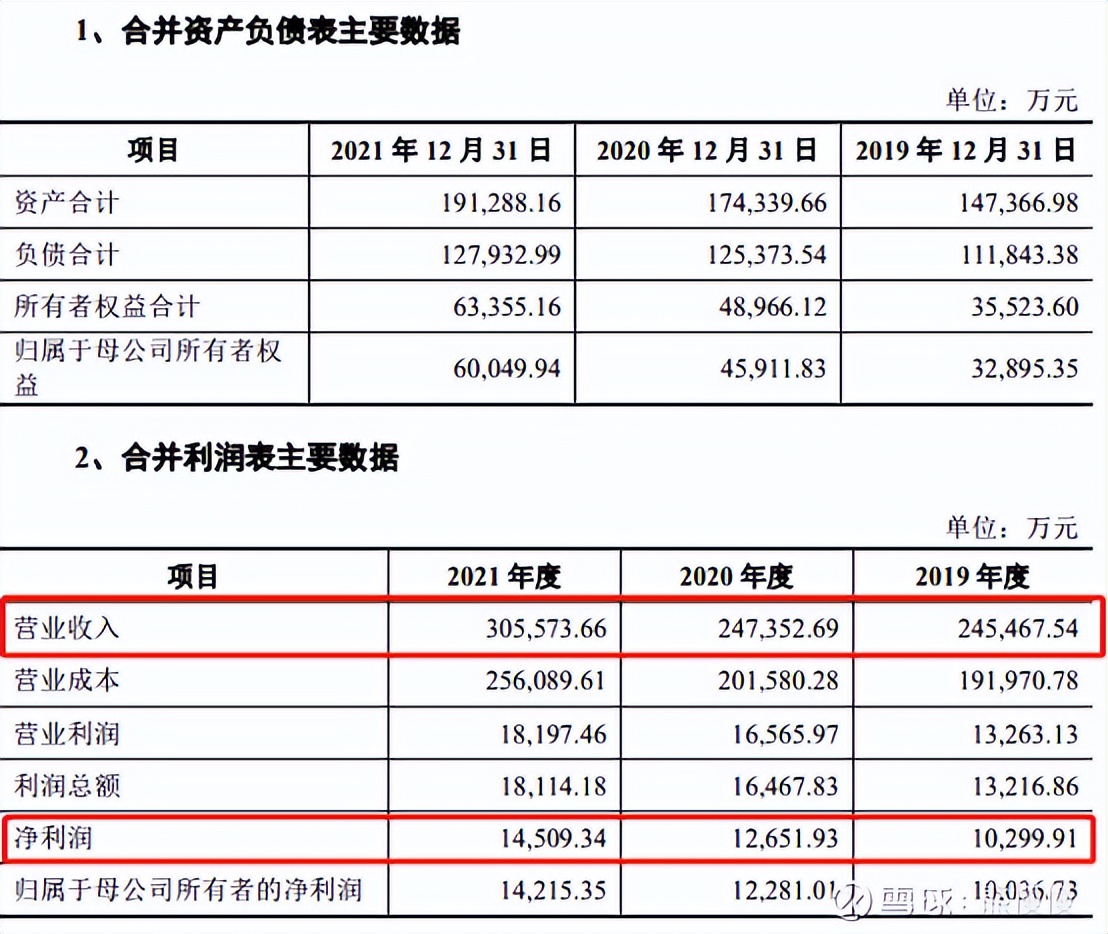 新股晶科申购,新股申购2019.5.6