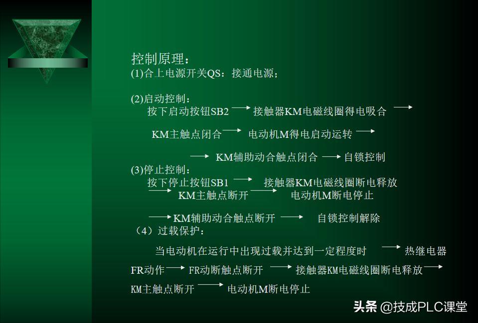 电气控制与plc应用技术实训报告,电气控制与plc应用技术零基础