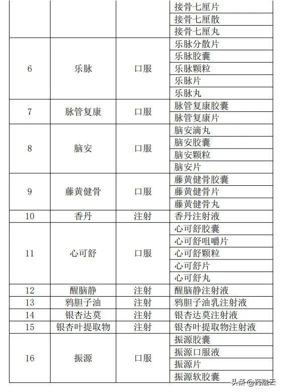 全国中成药联盟集采规则出炉,全国中成药联盟第二批集采品种