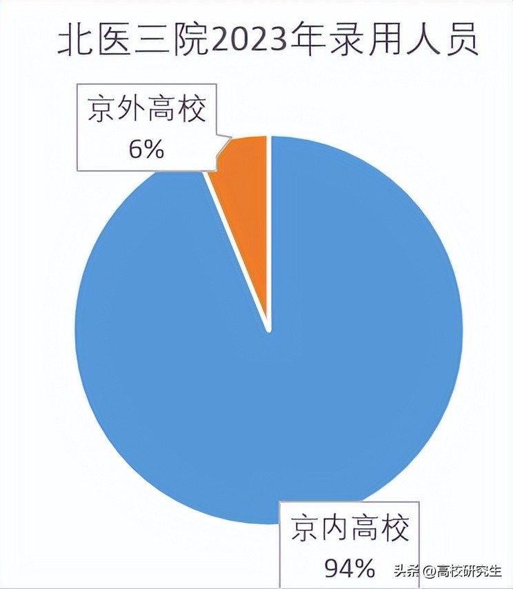 鍖楀ぇ绗笁鍖婚櫌瀹樻柟鎷涜仒,鍖楀ぇ涓夊尰鎷涜仒