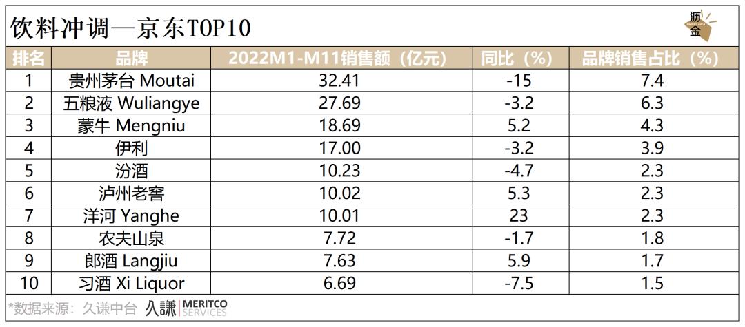 必看｜消费这一年，2022终极复盘