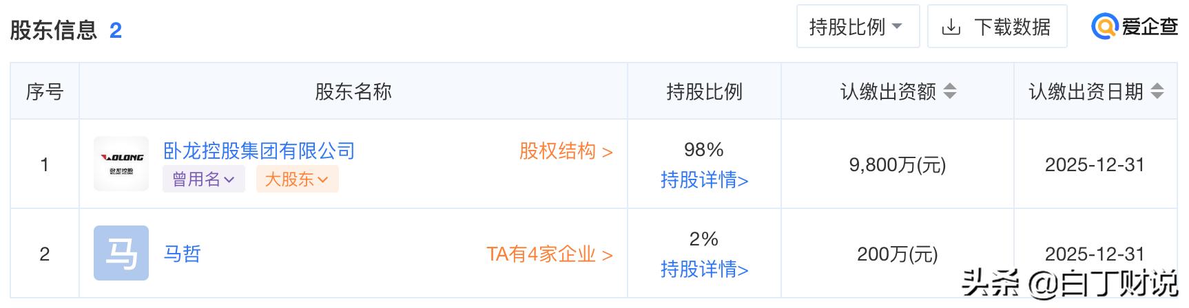 卧龙地产有没有重组可能,卧龙地产现在情况怎么样