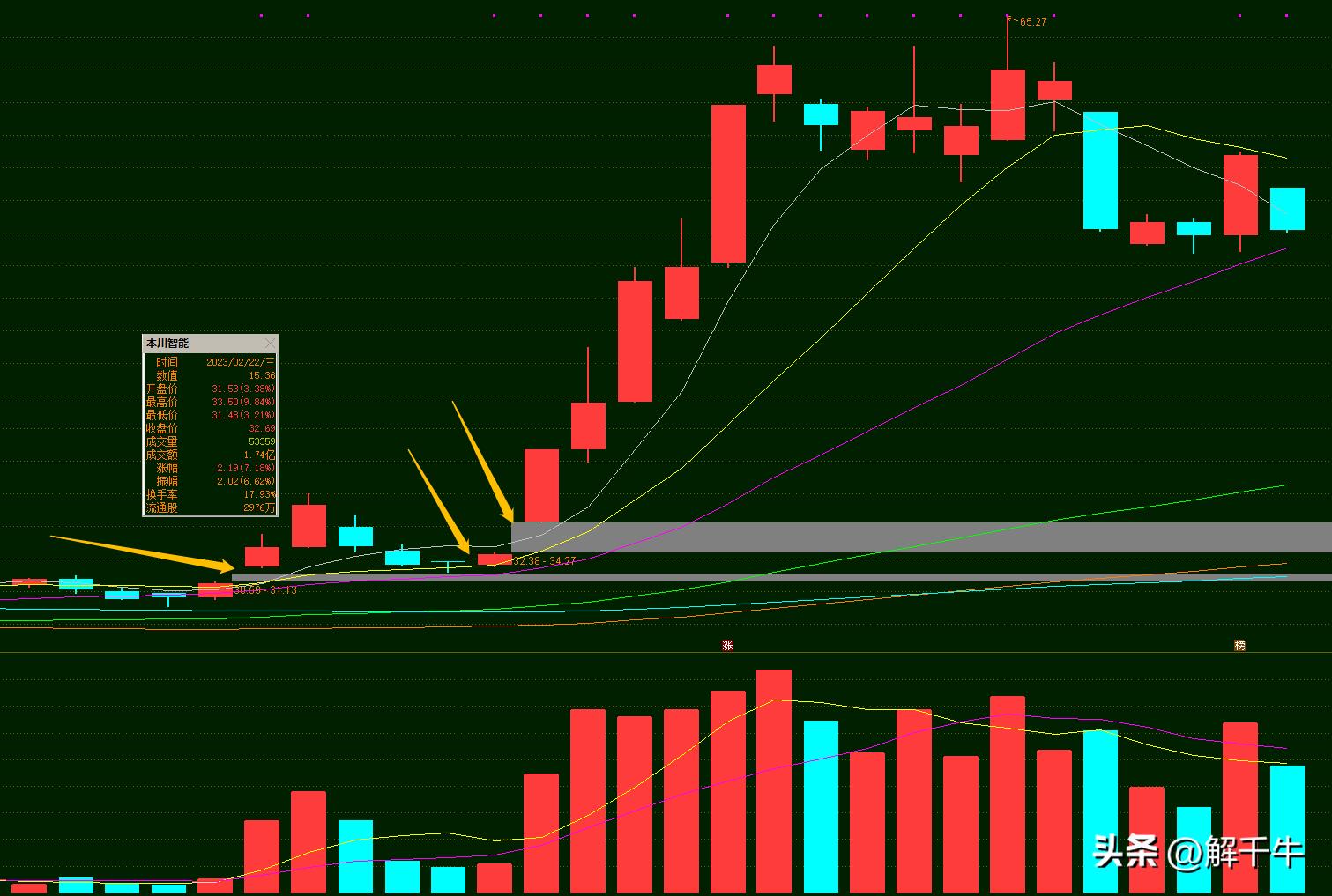 复盘加仓的正确方法,复盘炒股最简单方法