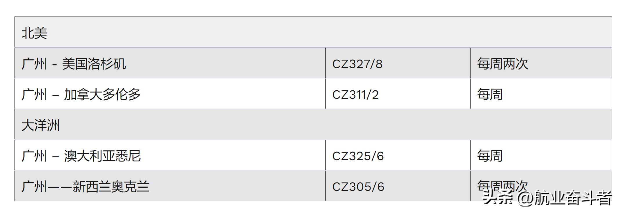 中国南航国际航班最新信息,南航最新航班时间表