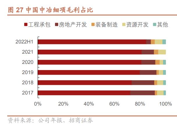 中国中冶基础建设项目,中国中冶冶金建设