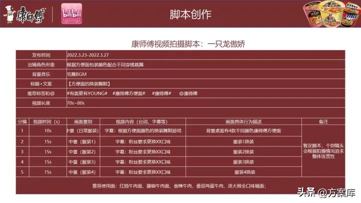 康师傅实体引流,康师傅下沉市场户外广告投放