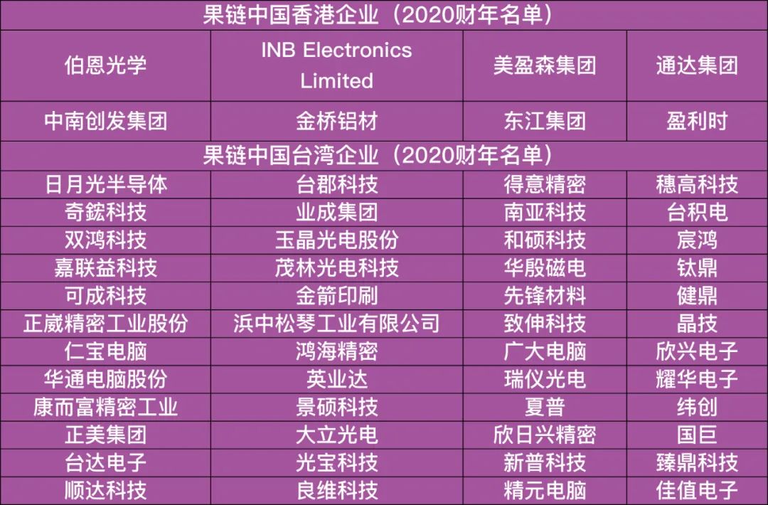 苹果越南制造还是中国制造好,中美苹果印度制造