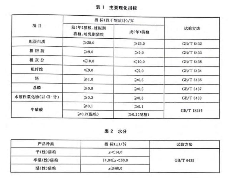 猫粮排行榜国产三大安全猫粮推荐,进口猫粮和国产猫粮的区别