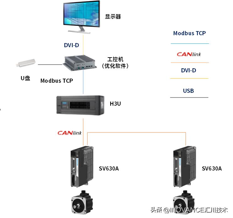 廿年乘势而进丨汇川技术与您相约伦教木工展