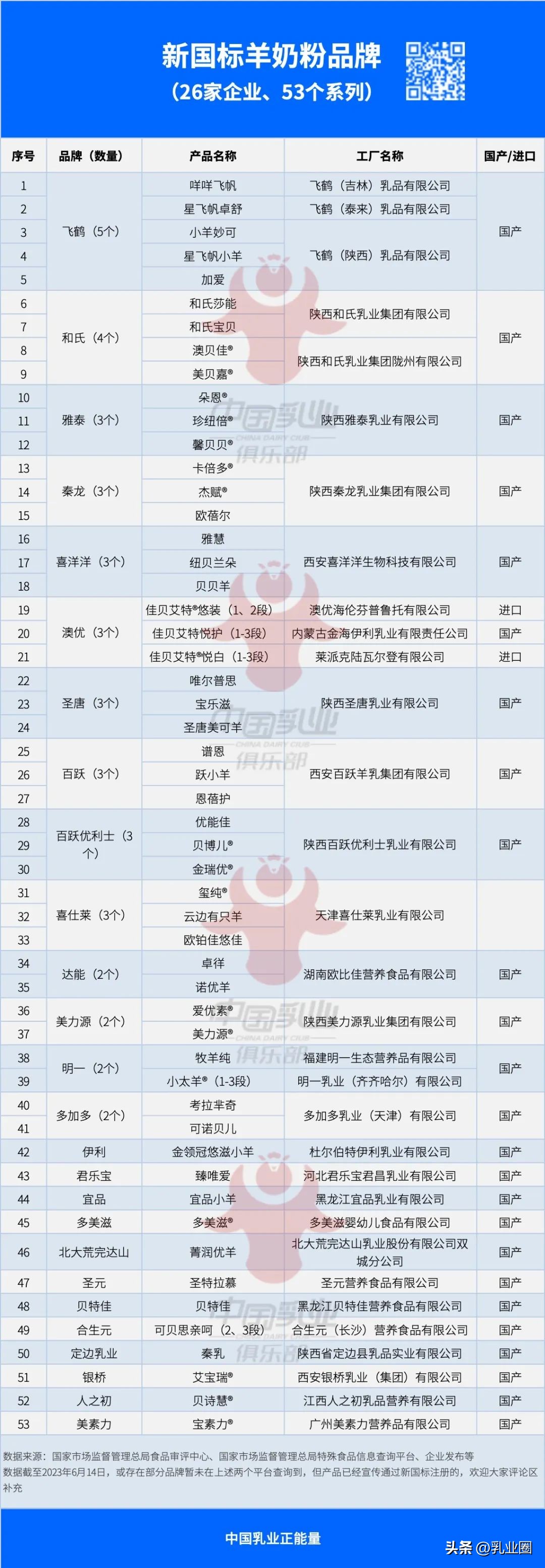 濠撮厤绮夋柊鍥芥爣瑙h,棣栨壒绗﹀悎濠撮厤绮夋柊鍥芥爣鍚嶅崟