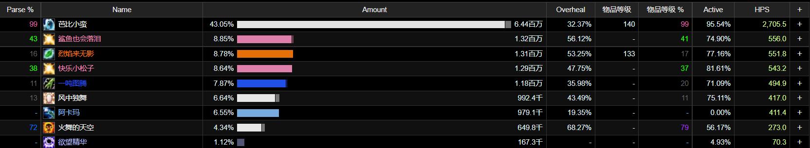 魔兽tbc输出排行,魔兽tbc冲级攻略