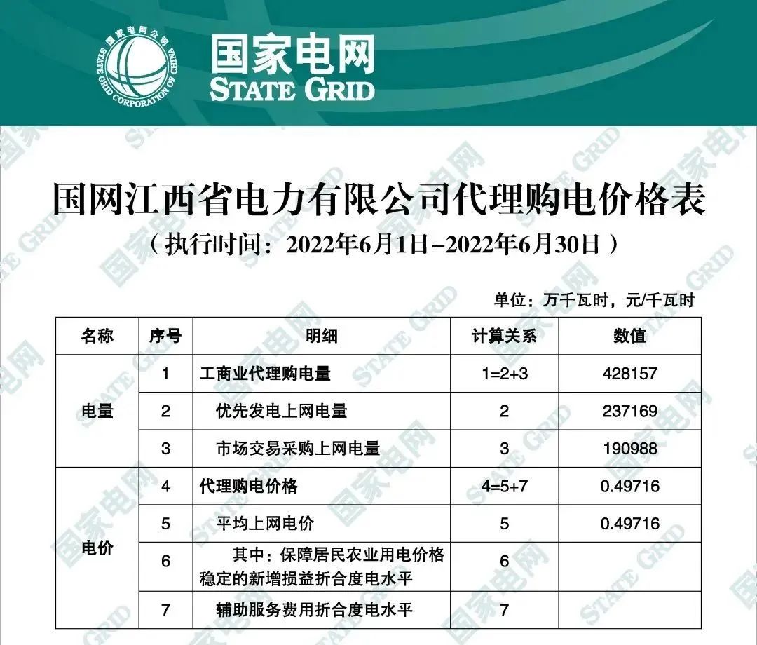 12月国家电网代理购电价格表,电网企业代理购电平均上网电价