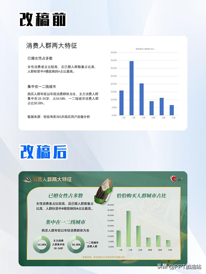 如何做营销方案的ppt,营销案例分享ppt怎么做
