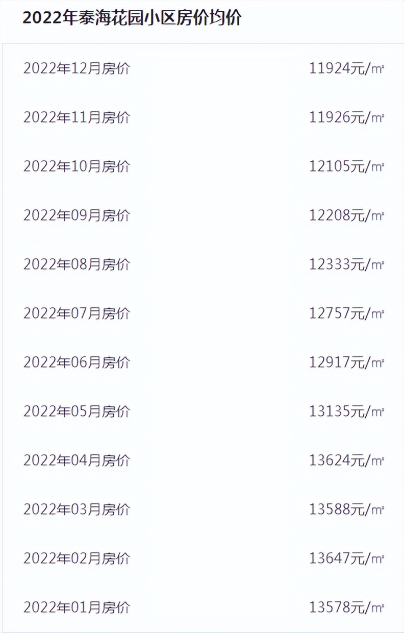 哈尔滨十大热点小学,哈尔滨市奋斗小学学区房房价