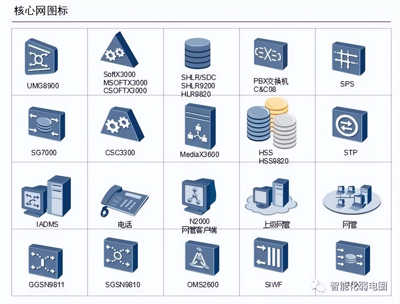 visio电力网络拓扑图怎么画,如何visio绘制监控网络拓扑图